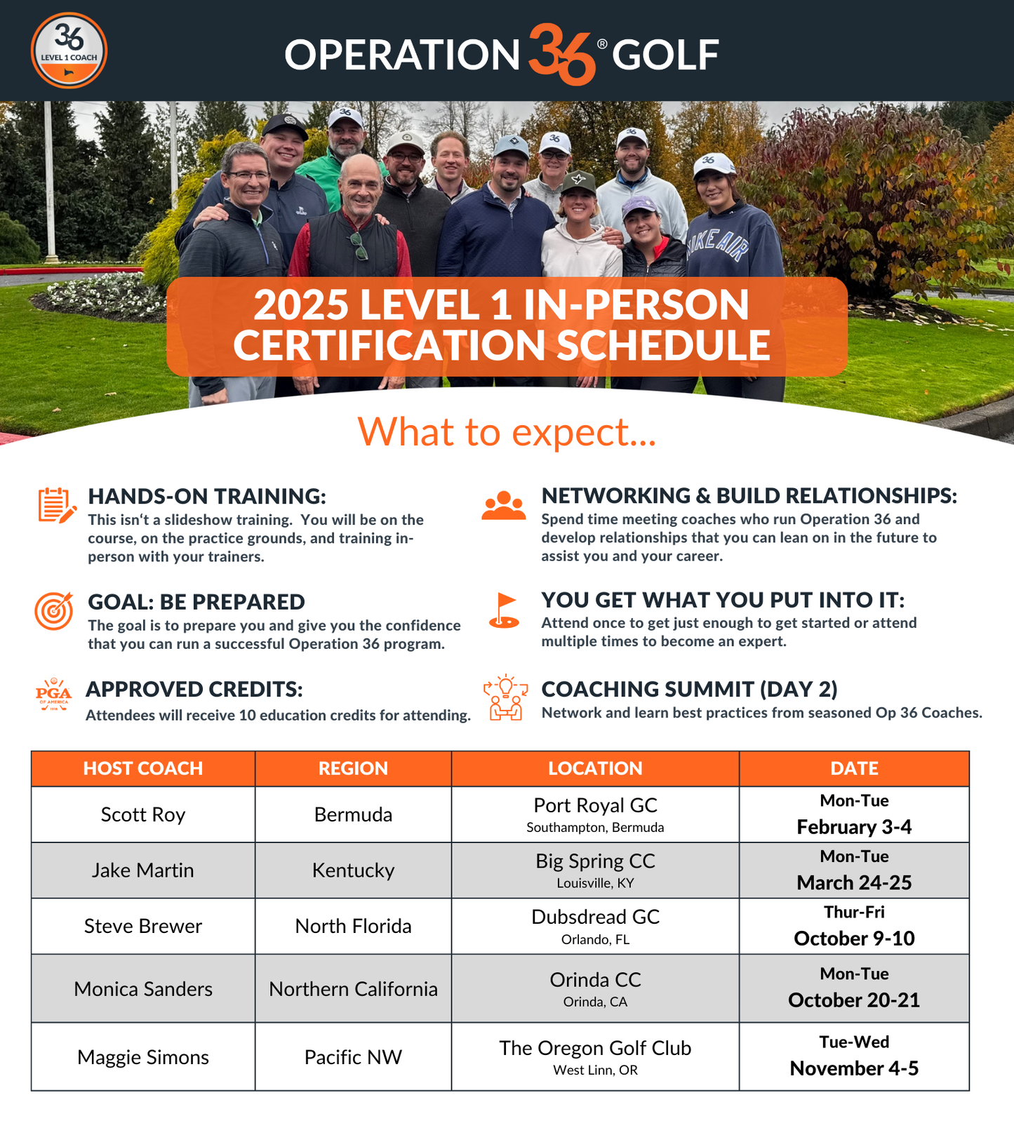 Level 1 In-Person Certification