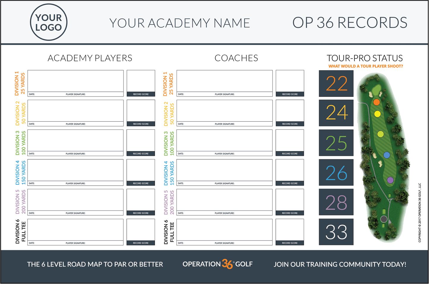 Op 36 Facility Leaderboard