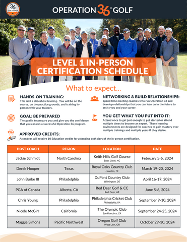 Level 1 In-Person Certification