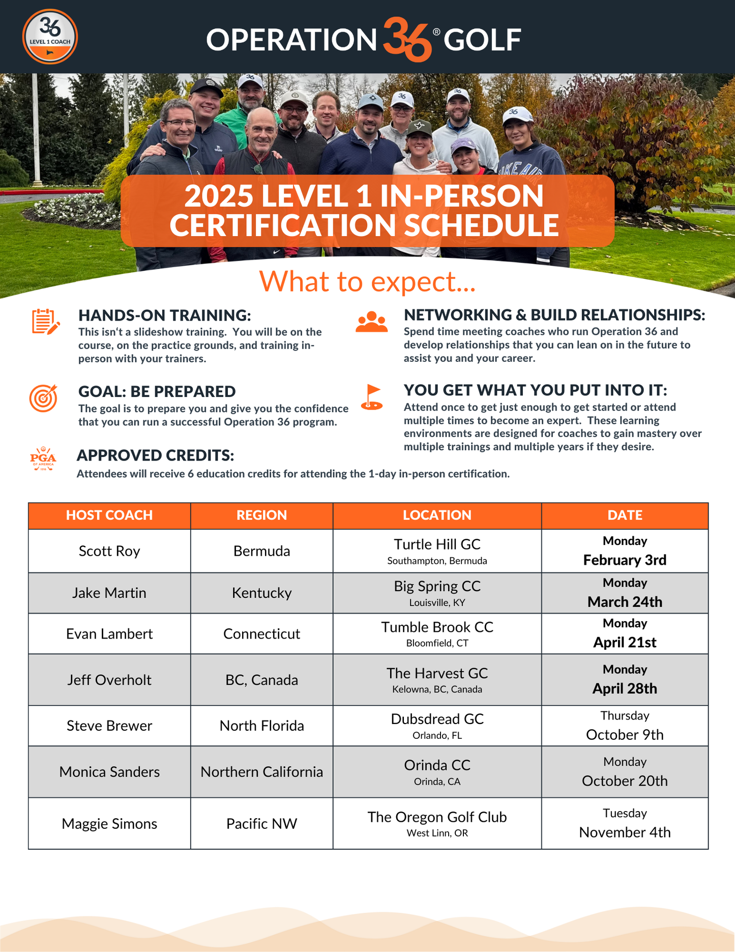 Level 1 In-Person Certification