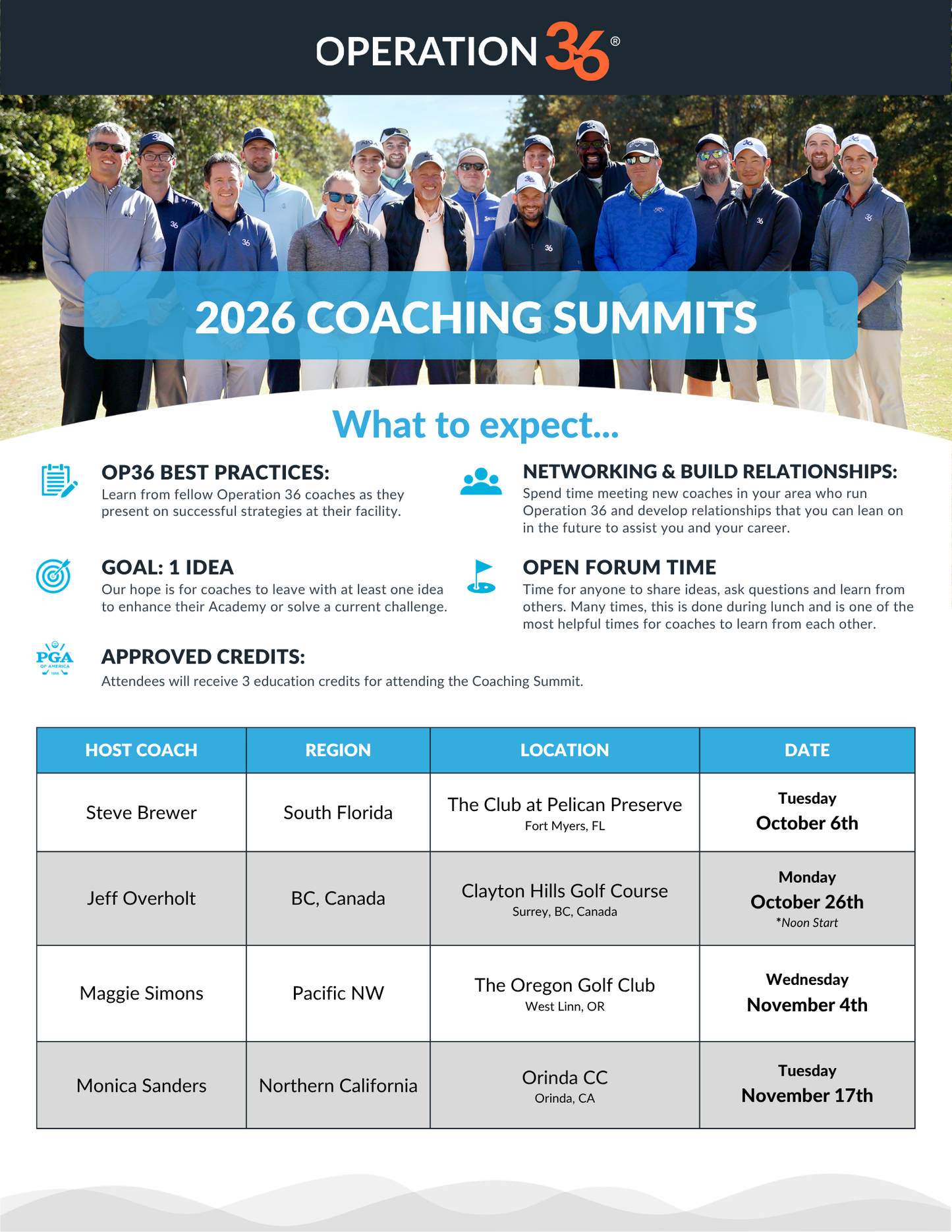 Coaching Summit