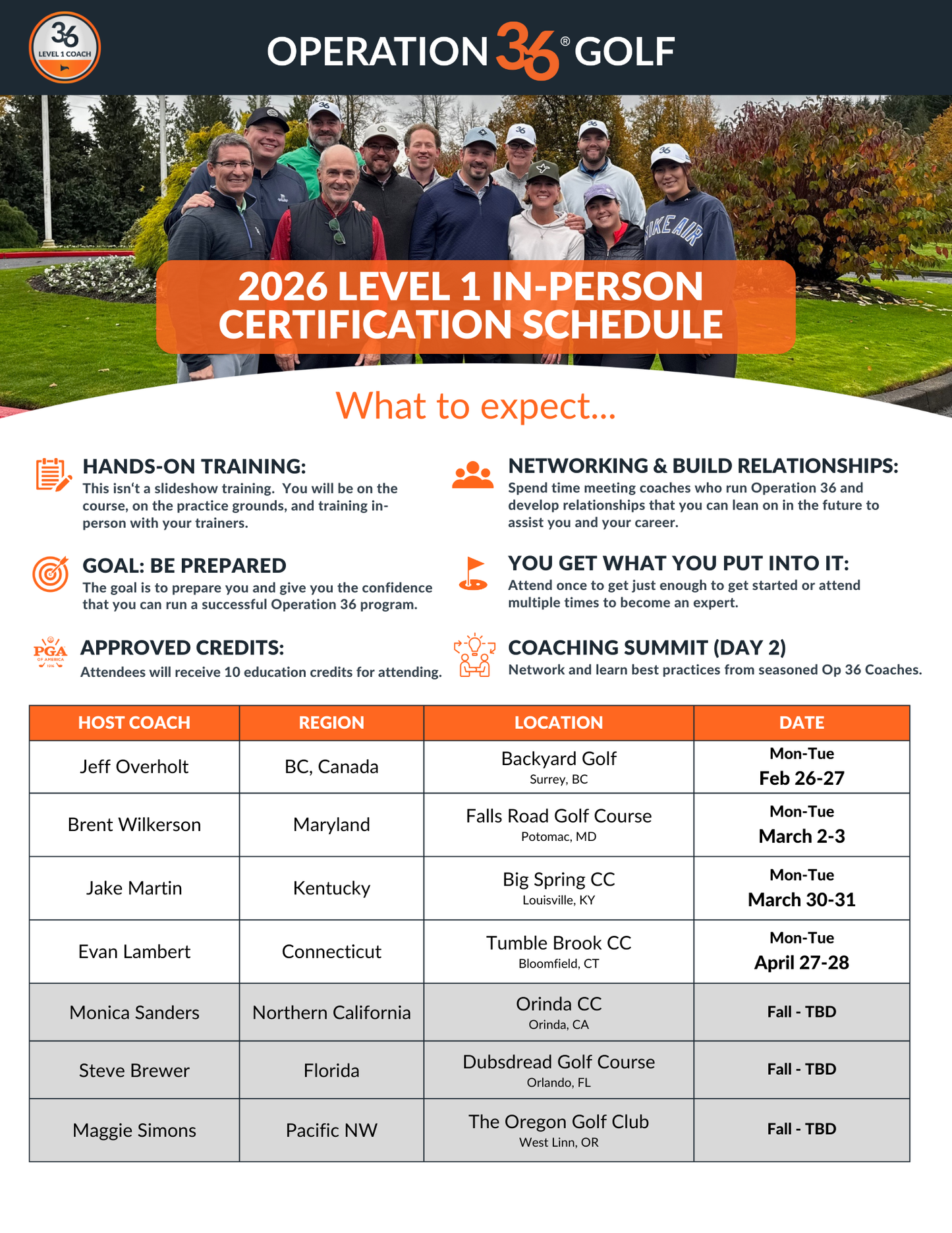 Level 1 In-Person Certification