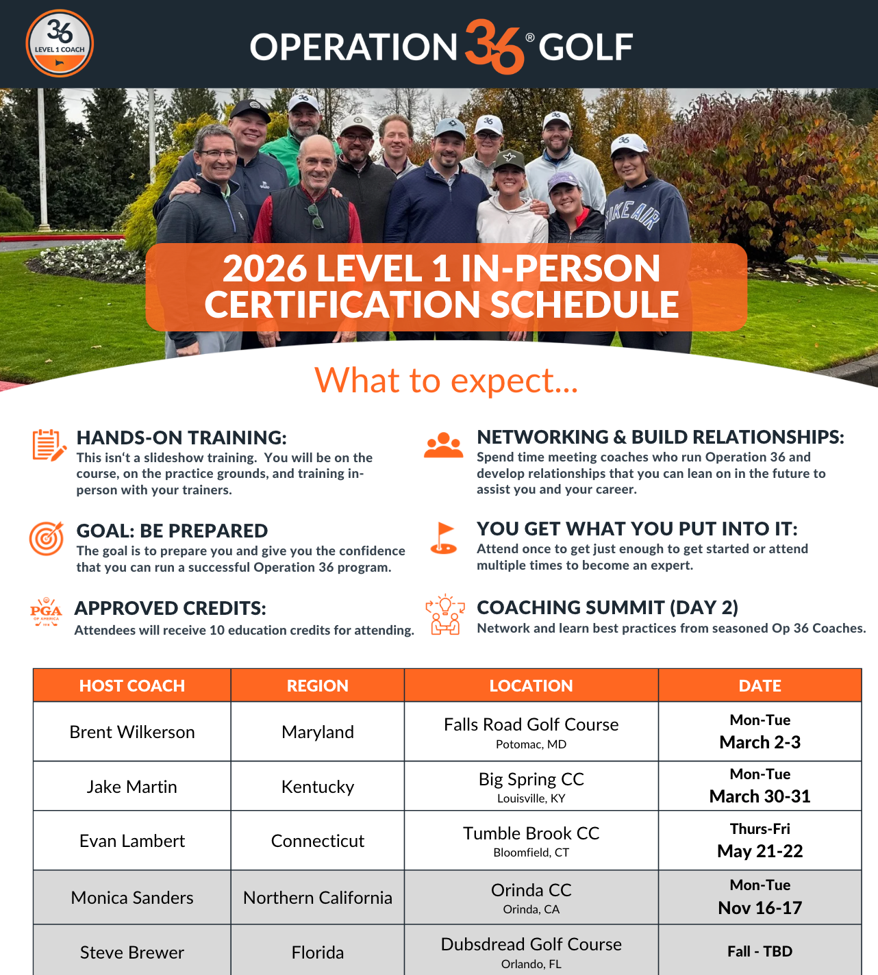 Level 1 In-Person Certification